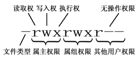 Linux 文件权限字段解读