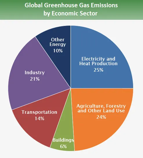 global_emissions