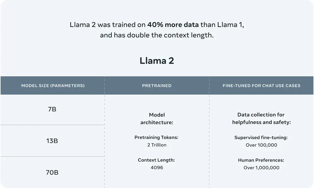 Llama-1