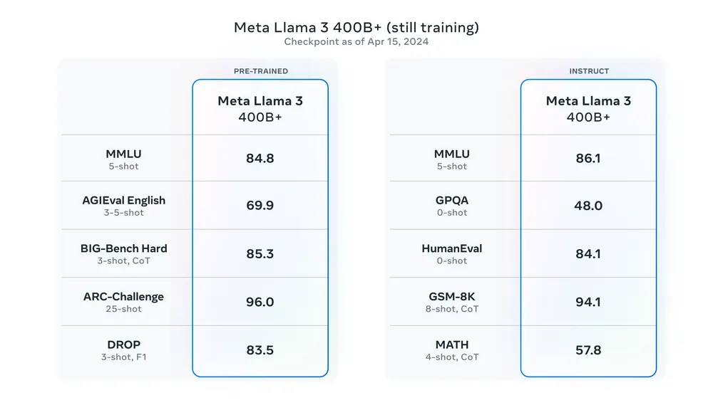 Llama-3