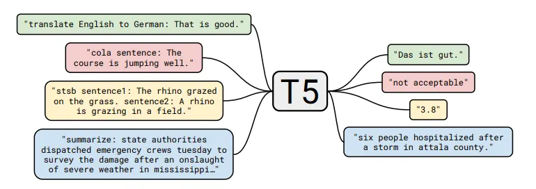 t5-supervised
