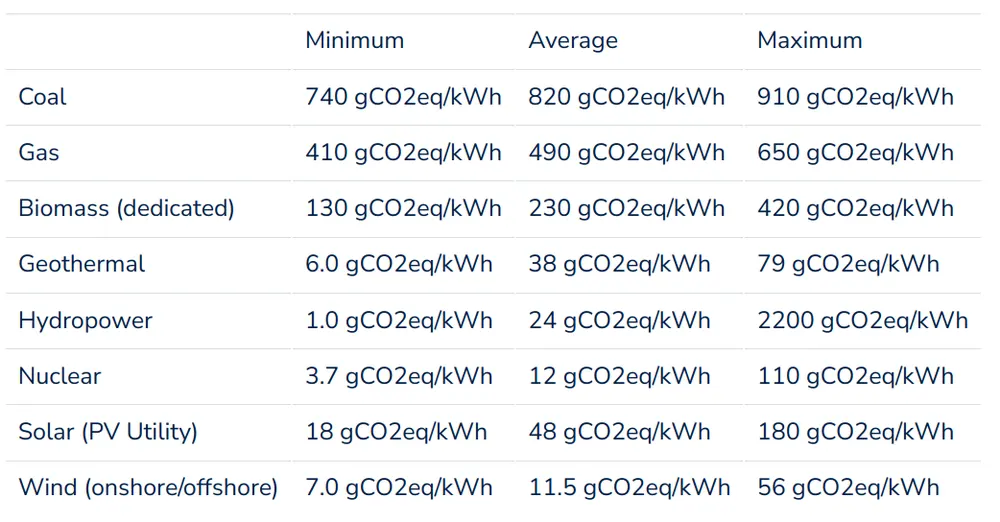 electricity-emissions