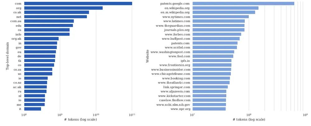 distributionOfPatents