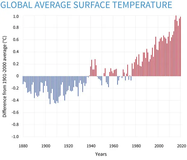 temperature-graph