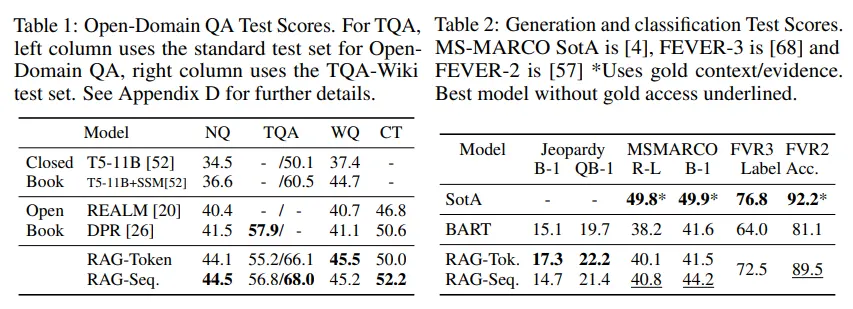 rag-results