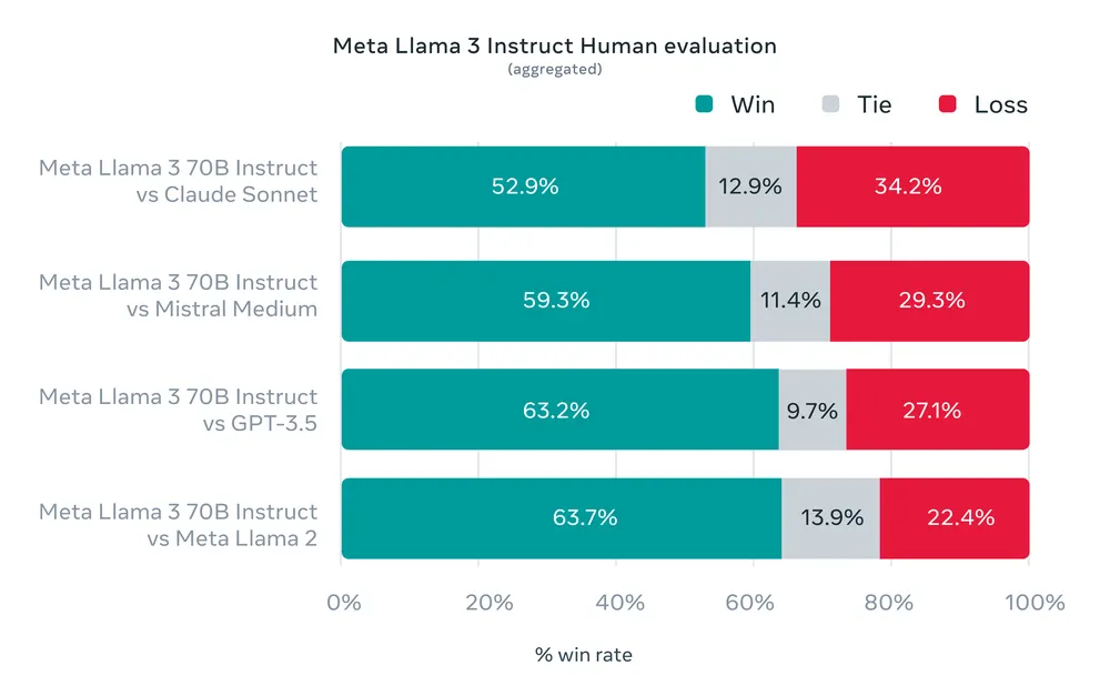 Llama-3