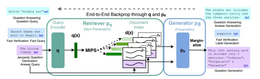 rag-architecture